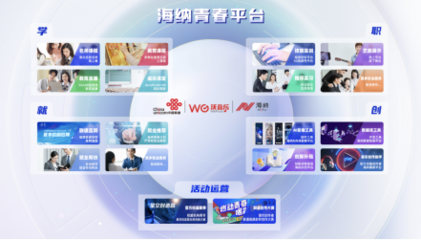科創(chuàng)上升新高度 聯(lián)通在線“海納青春平臺(tái)”激發(fā)社會(huì)轉(zhuǎn)型源動(dòng)力