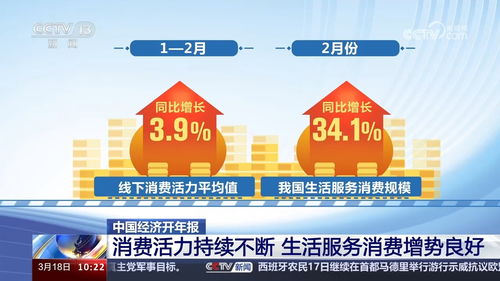 數(shù)說經(jīng)濟 三駕馬車齊發(fā)力，中國經(jīng)濟韌性強活力足