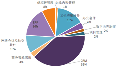 產(chǎn)業(yè)峰會密集召開 數(shù)字內(nèi)容制作服務的戰(zhàn)略圖謀