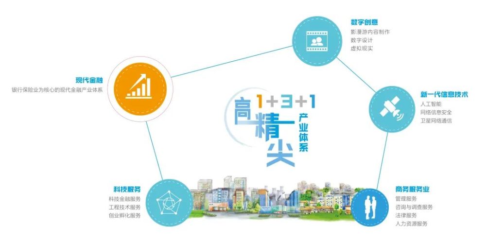 螞蟻集團三大戰(zhàn)略深度剖析 從支付工具到數(shù)字金融服務體系與數(shù)字內(nèi)容制作服務