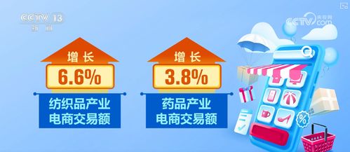 數(shù)字產(chǎn)品引領(lǐng)消費(fèi)新浪潮，服務(wù)消費(fèi)加速觸網(wǎng)與多領(lǐng)域數(shù)據(jù)攀升